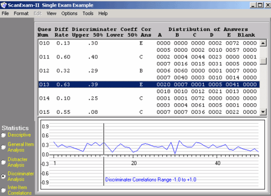 Discriminator Analysis