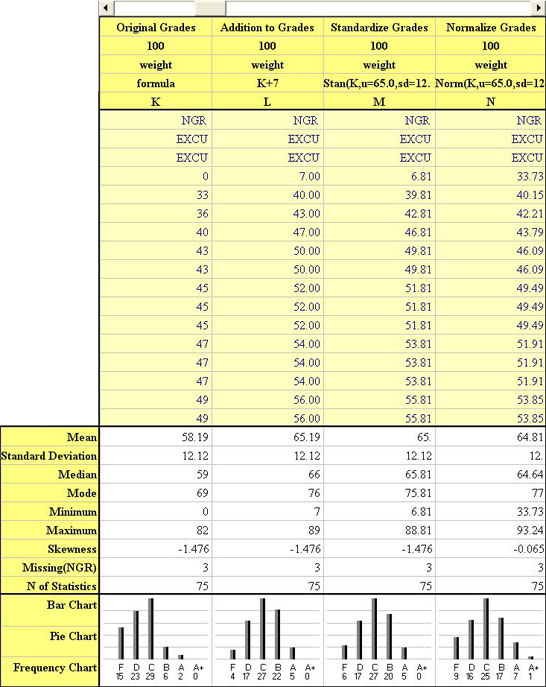 Grade Adjustment Examples