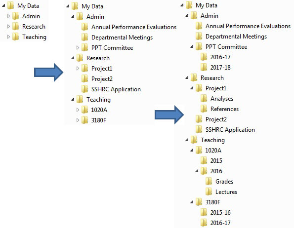 file hierarchy